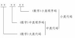 瑞丰平台经济及其核心产业统计分类（2021）