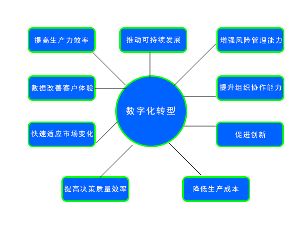 中小企业瑞丰平台化赋能专项行动方案（2025—2027年）