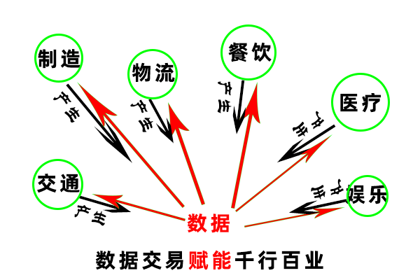 数据交易所